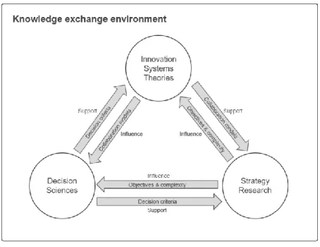 Figure 1  - Grounding theories interactions 