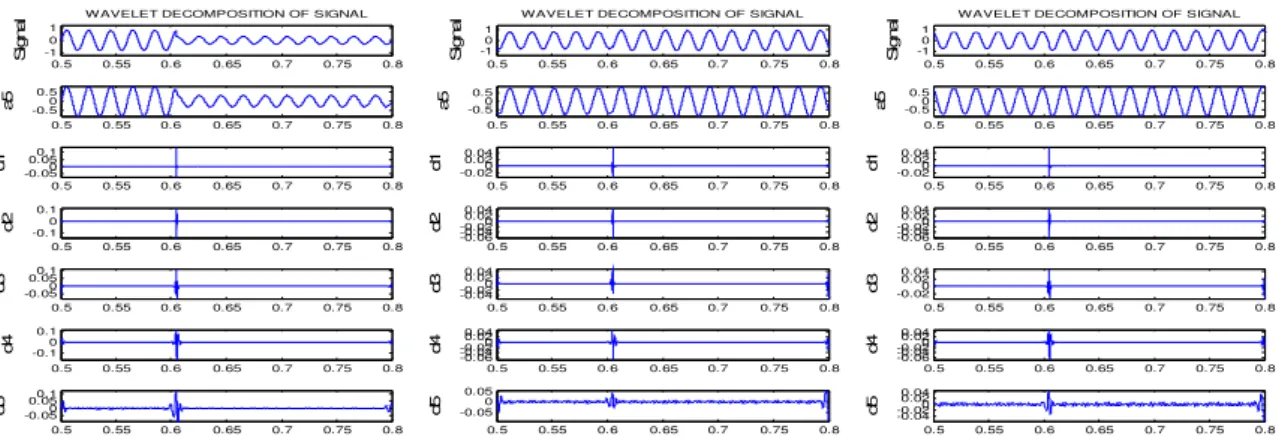 Fig. 18. At bus No. 14,   fault record from a single-phase to ground of three-phase power System,