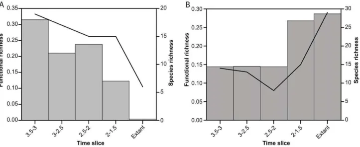 Table 1. Basic statistics of carnivoran morphospace as labeled, and results of the nearest neighbor analyses of these morphospace patterns