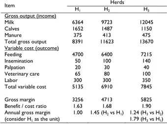 Table 3:  Analysis of the annual gross output (income) and variable  costs per cow of the three herds 