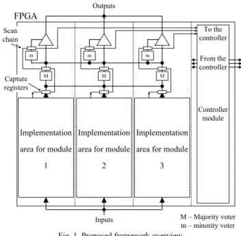 Fig. 2. Overview of the detection-and-fix controller structure. 