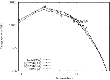 Table 1. Stokes time, maximum Stokes number and diameter of the solid particles inserted in the turbulent box.