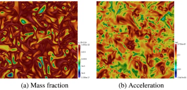 Figure 6. Slice of the turbulent box at t /τ e ≃ 2.2. The two panels represent respectively a logarithmic color map of y 3 (St max = 0.5) and of