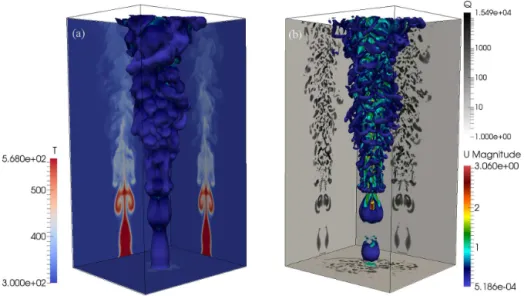Figure 9. Three-dimensional numerical simulation of a forced gas plume at t = 10 s. (a) Isosurface of temperature T = 305 K, colored with the magnitude of velocity, and the temperature distribution on two orthogonal slices passing across the inlet center