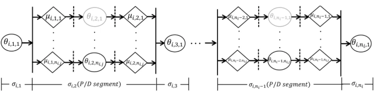 Figure 4.1: Parallel execution length.
