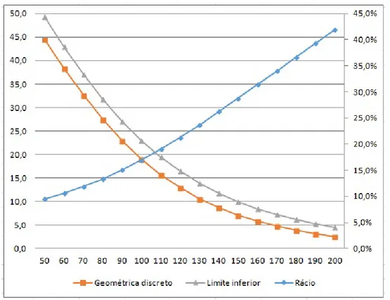 Figura 5.3: Comparação entre a média aritmética em tempo contínuo e o limite inferior.