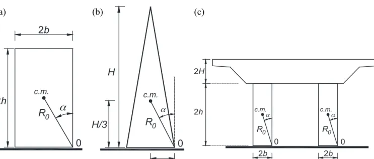 Fig. 11. Geometric parameters of Type I (a), Type II (b) and Type III (c) constructions belonging to architectural class CA3 (c.m