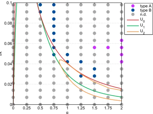 Fig 8. Classification of multicentric configurations according to their apparition process
