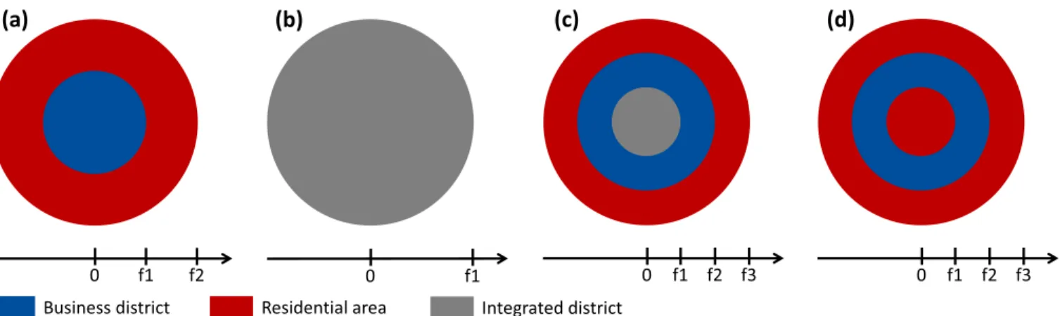 Fig 2. The four typical circular configurations of the static equilibrium model. The monocentric configuration (a), the completely mixed configuration (b), the incompletely mixed configuration (c) and the rotational duocentric configuration (d) are differe