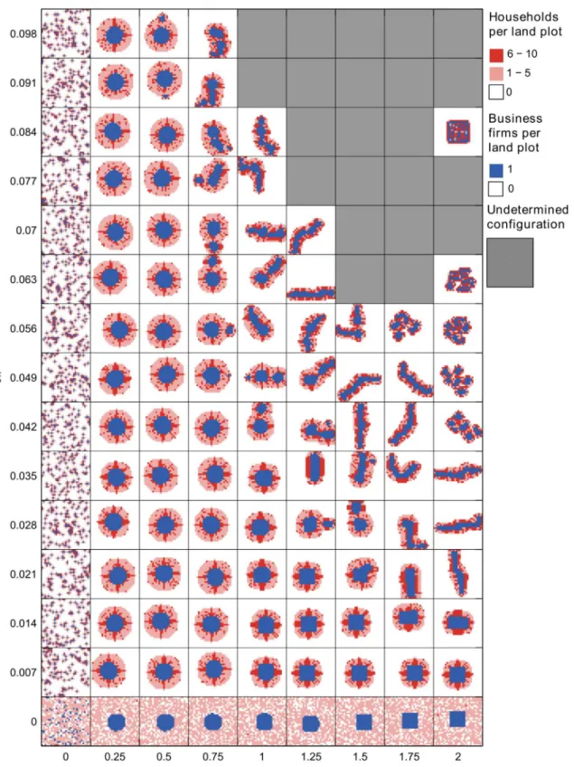 Fig 4. Simulated long-run equilibrium configurations. Long-run simulated configurations are given for 135 parametrizations on α and t/k , where α is the distance-decay parameter of the agglomeration economies and t/k is the relative commuting cost