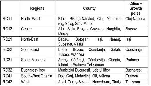 Table 1: Development regions in Romania 
