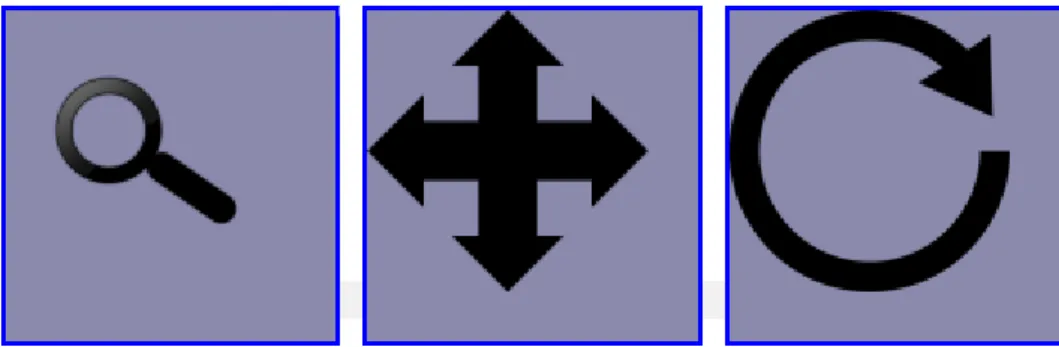 Figure 4.2: Controls used to switch between operations when manipulating an image.