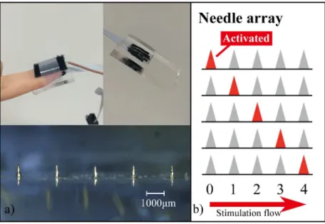Fig 5 shows the threshold voltage of the flat-electrode device, the One-Side Needle device, and the proposed Two-Side Needle-Flat device with respect to the pulse frequency