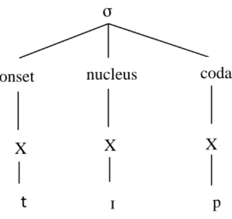 Figura  11- Aquisição de ataques simples (fase 1) σ