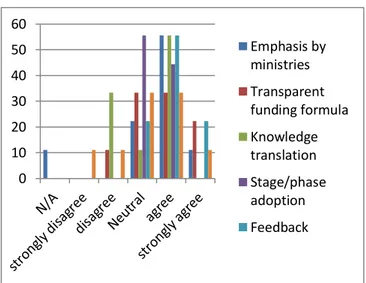 Figure 10.   Factors Influencing Making Decision about Adaption of  Technology 