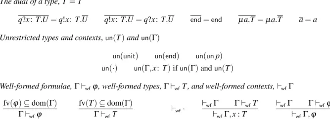 Figure 4: Type duality, unrestricted predicates, and well formed predicates