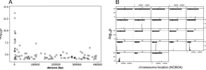 Table 1. Comparison of Multiple-Test Correction Methods Multiple Correction Method Number of Associated Genes Percent of Genes Overlap