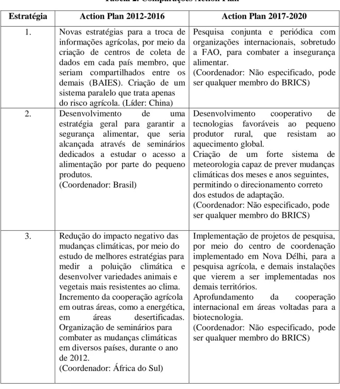 Tabela 2. Comparações Action Plan 