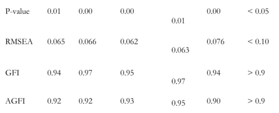 Table 3. Correlations between variables 