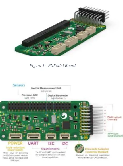 Figura 2 - PXFMini Specs 