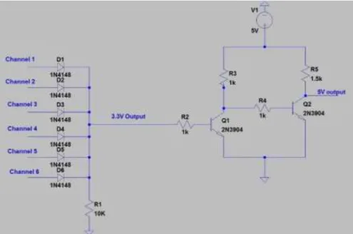 Figura 10 - Esquemático do Circuito eletrónico PPM Encoder 
