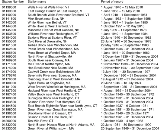 Table 1. Continued