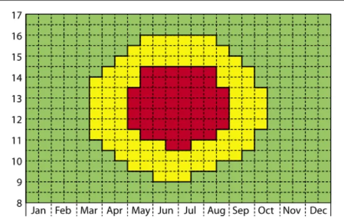 Figure 1. Graphical presentation of the need for UV radiation pro­