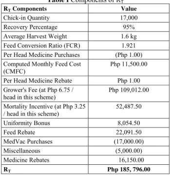 Table I Components of R T