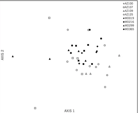 Figure 2. Nonmetric multidimensional scaling ordination of gut bacterial assemblages from individual honey bees (N = 39)