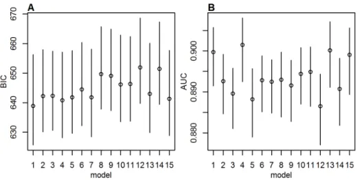 Figure 4C and 4F shows the effect of repeating mass vaccination campaigns targeting children under 5 every 5 years is similar to what is achieved using routine infant immunization reaching a high proportion of infants