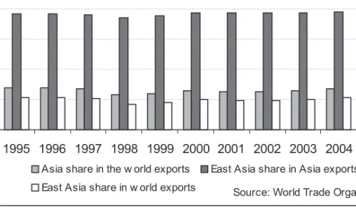 Table 3 shows the inﬂ ation evolution over the last 20 years. In general,  the disinﬂ ation process that has taken place in emerging markets and  develop-ing countries in the last ten years is remarkable: between 1999 and 2008, the  average inﬂ ation will 