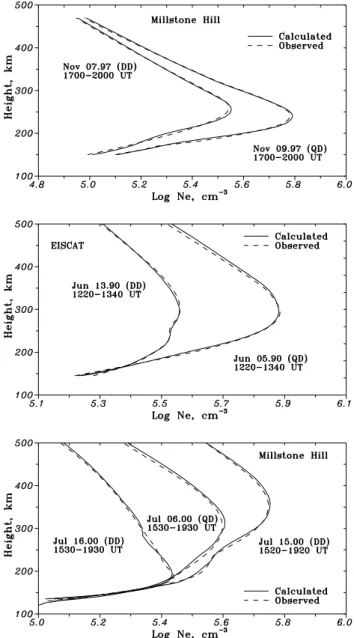 Fig. 2. Observed (corrected on ion composition) and calculated N e(h) profiles for winter (7/9 November 1997), summer (13/5 June 1990) and a very severe geomagnetic storm on 15–16 July 2000.