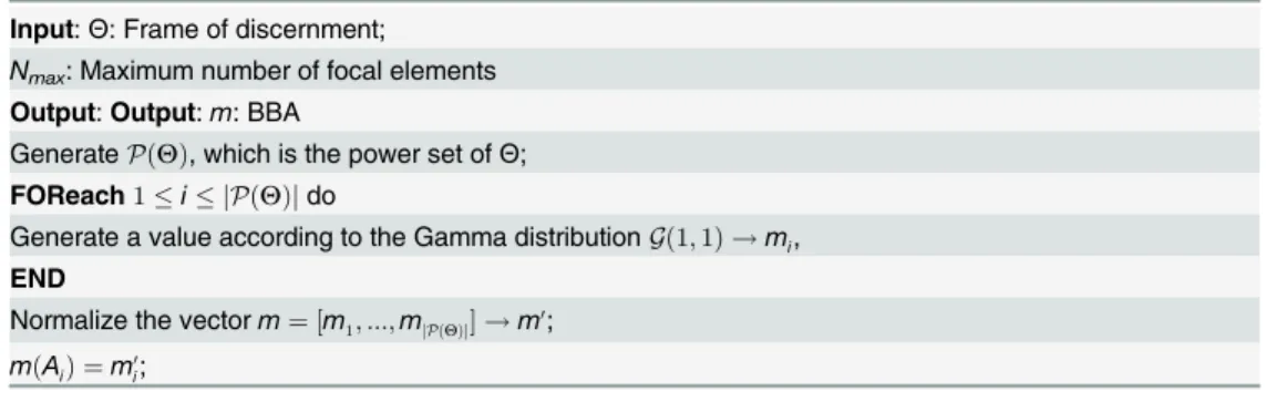 Table 13. Algorithm 1: Random BBA generation — Uniform sampling from all focal elements.