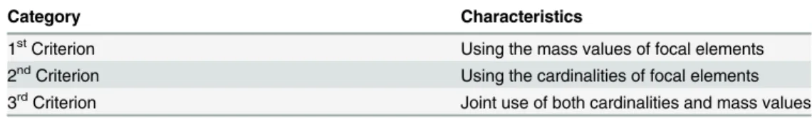 Table 1. Categorization of BBA approximations.