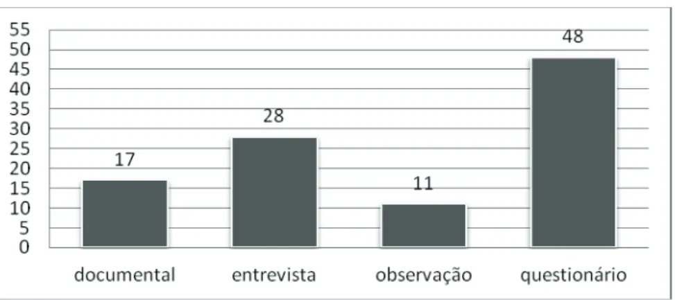 Tabela 6 - Produção de QVT por número de autores no ari go.