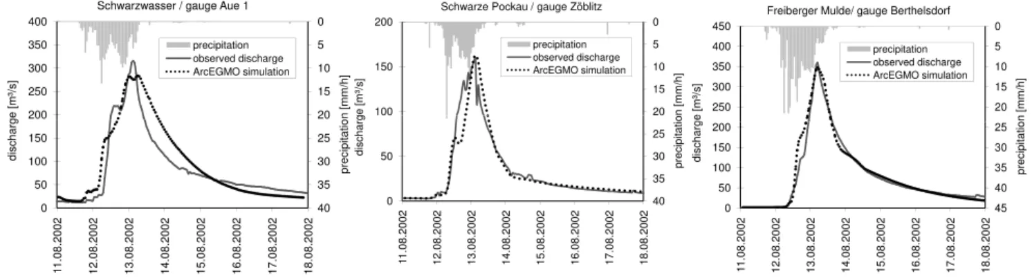 Fig. 4. Calibration results for the rainfall-runoff model for sub-catchments located in the western, middle and eastern part of the Ore Mountains (model time step 1 h).