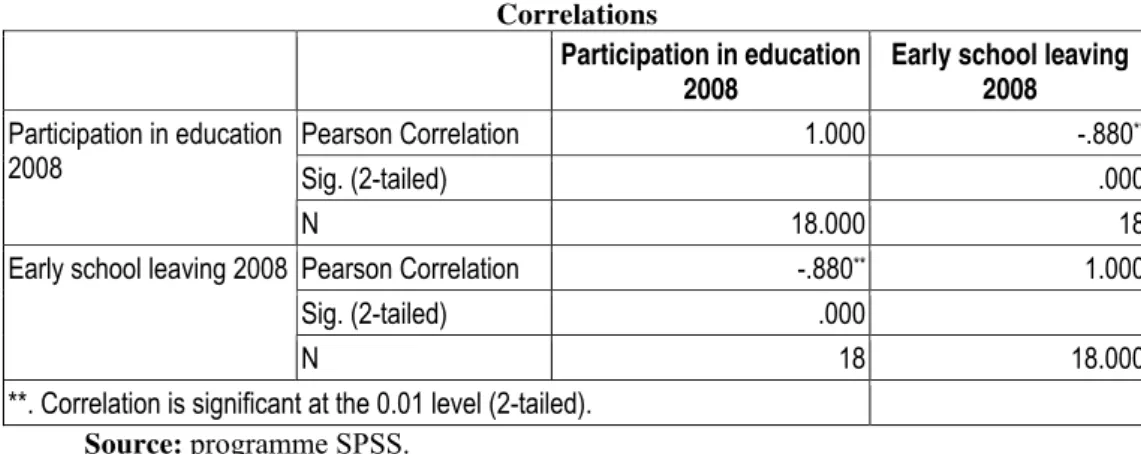 Table 1  Correlations 