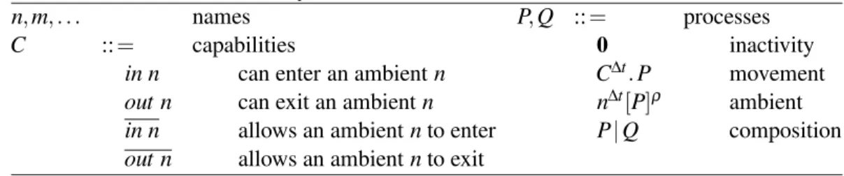 Table 1: Syntax of Timed Safe Mobile Ambients
