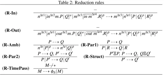 Table 2: Reduction rules
