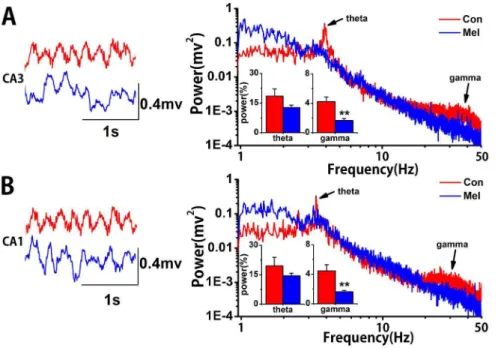 Fig. 2C exhibits the strength of phase synchronization among corresponding IMFs in the two groups