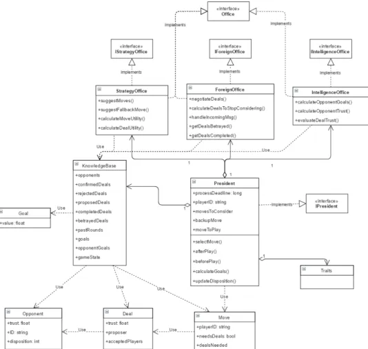 Figure 4.3: Class diagram of the Alpha framework along with the abstract methods that should be implemented for each module