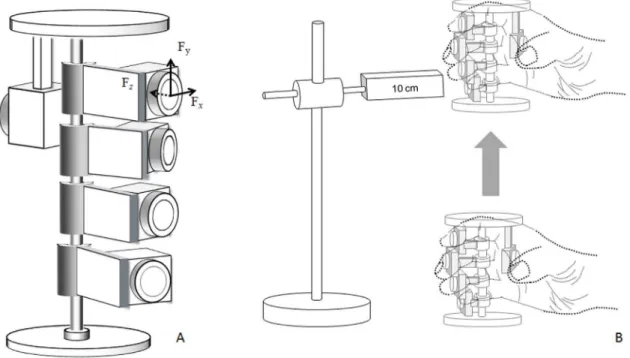 Figure 1. Experimental apparatus and testing procedure. (A) Glass simulator equipped with five force transducers