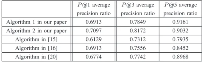 TABLE IV