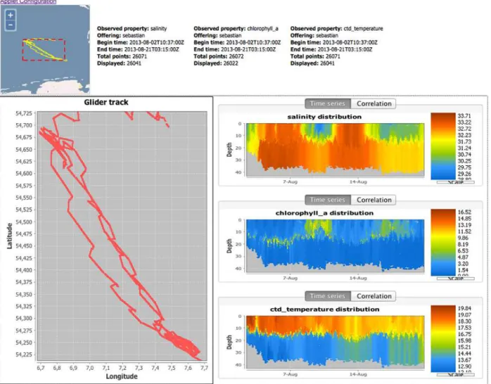 Figure 11. Java applet to visualise glider data in 3-D. Three parameters are selected