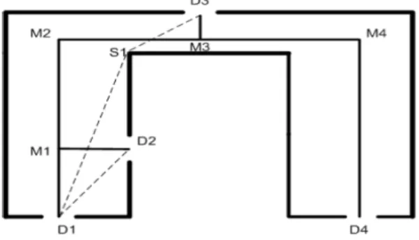 Figure 1. An example of door to door routes (Liu and  Zlatanova, 2011). 