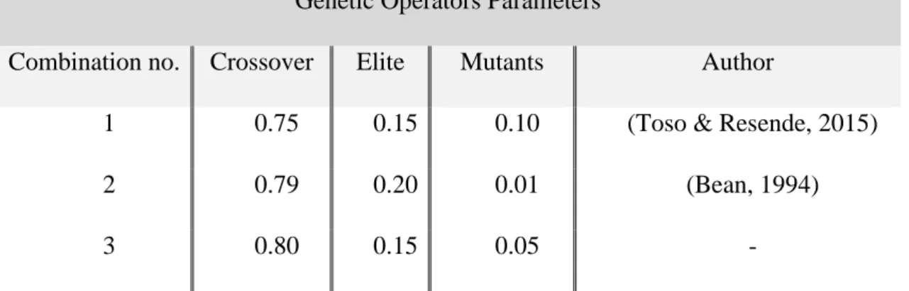 Figure 16 – Pseudocode: Mutation.. 