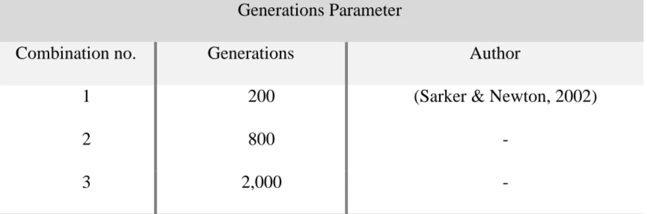 Table 5 - Generations Parameter. 