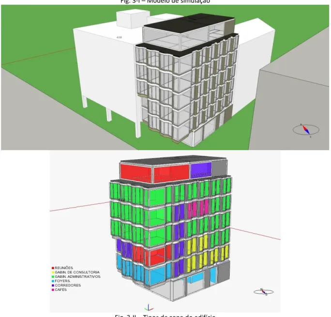 Fig. 3-I – Modelo de simulação 