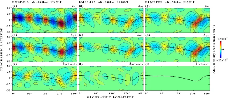Fig. 4. Evening WN4 density deviation maps from DMSP-F13, DMSP-F15 and DEMETER (left to the right) within ± 50 ◦ geographic latitude vs