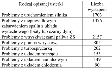 Tabela 2  Rodzaj układu, w którym stwierdzono nieprawidłowo ci 